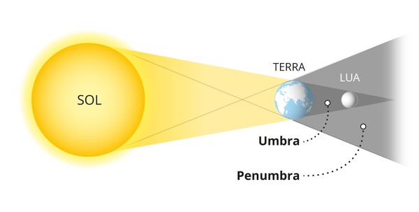 Primeiro eclipse total lunar do ano será visto no Brasil