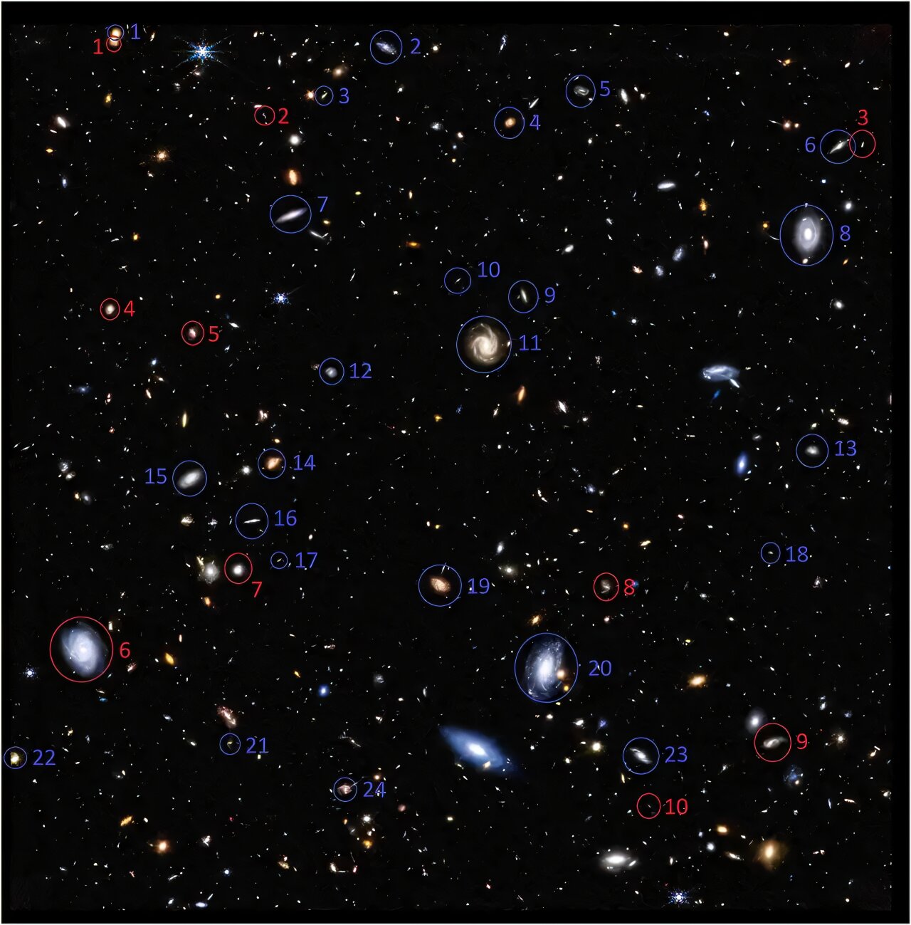 Estudo do Telescópio James Webb revela padrão surpreendente na rotação de galáxias no universo profundo