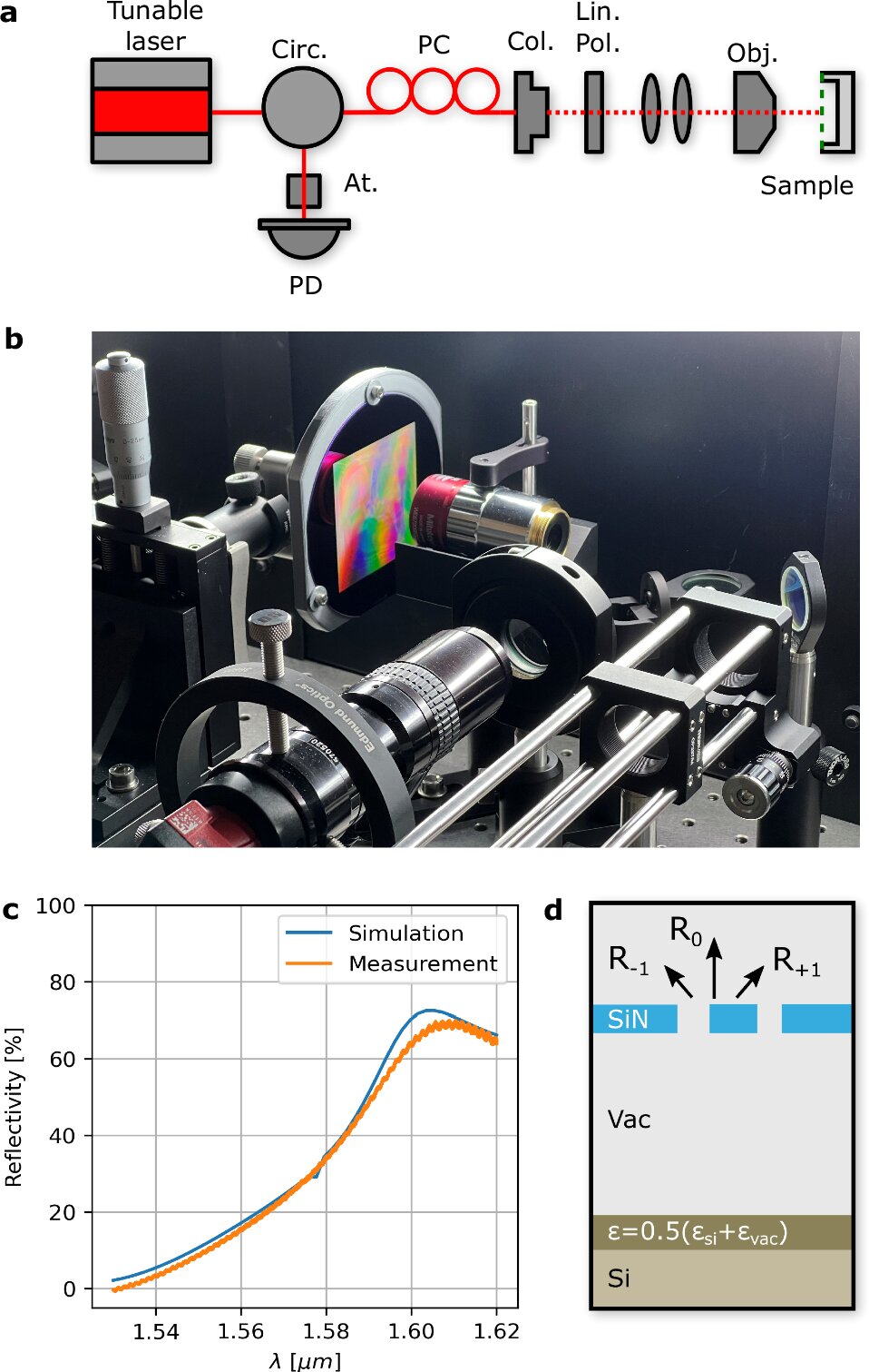 Cientistas desenvolvem velas solares nanotecnológicas que prometem revolucionar viagens espacial