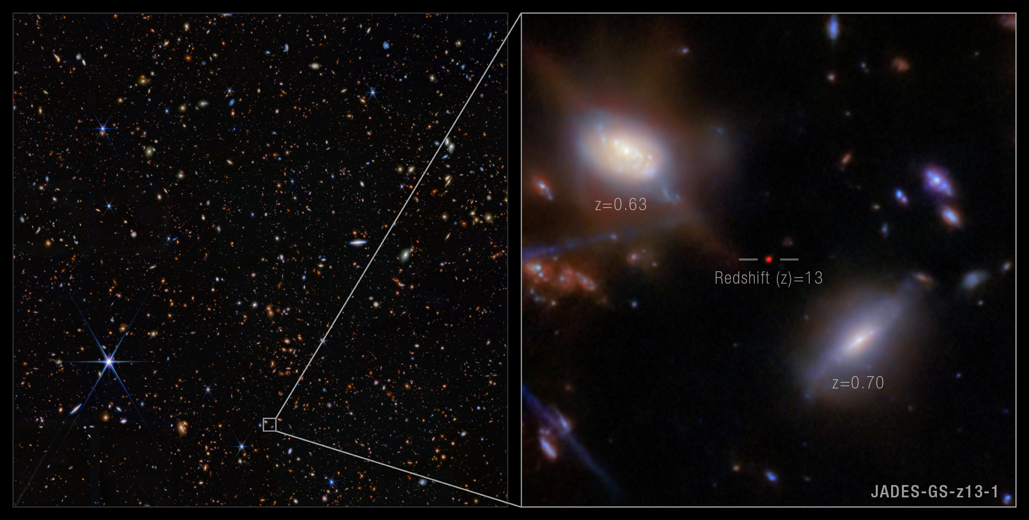 Descoberta do Telescópio James Webb desafia teorias sobre o universo primitivo